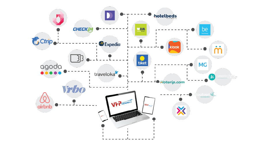 Hotel Reservation System – Hotel Booking Engine and Channel Manager